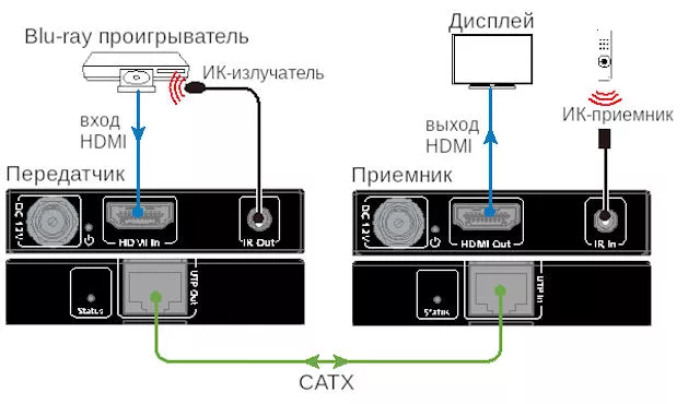 Схема подключения
