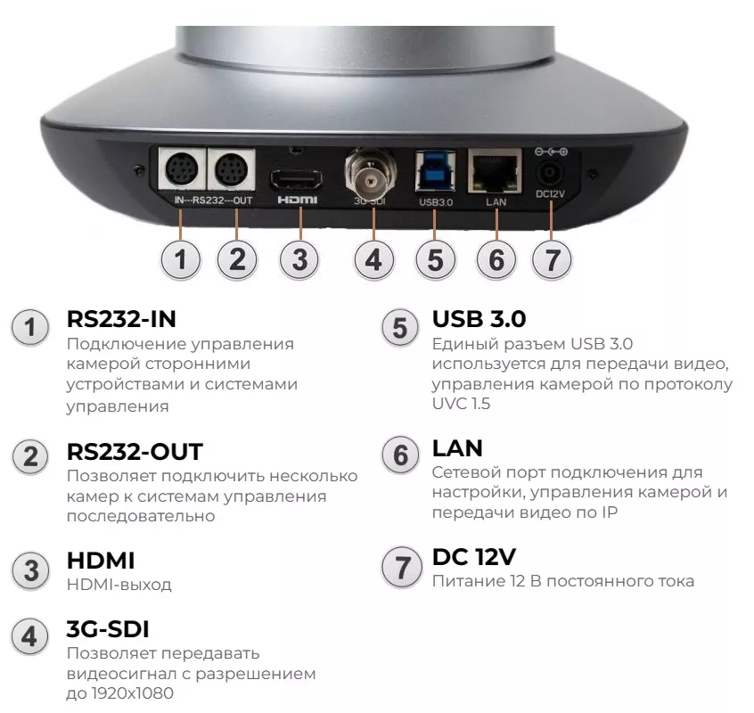 ptz-kamera-telycam-tlc-300-ip-12